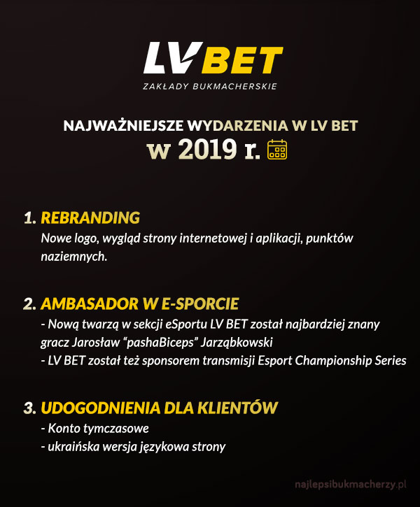 lvbet zmiany w 2019