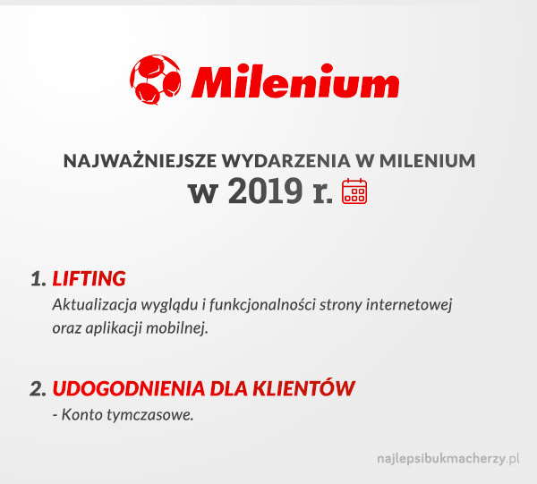 milenium zmiany w 2019