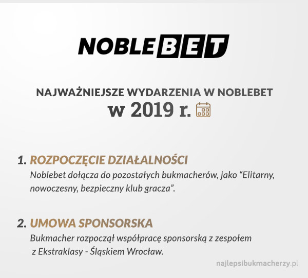 noblebet zmiany w 2019