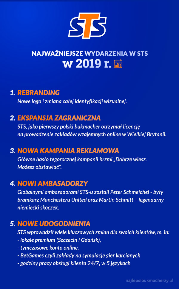 sts zmiany w 2019
