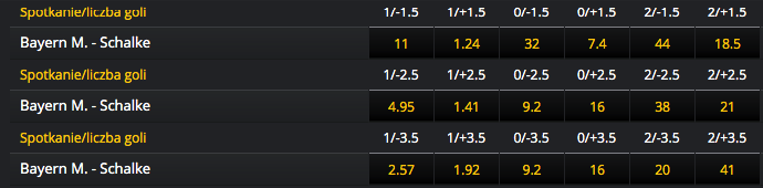 kursy na ilość bramek fortuna