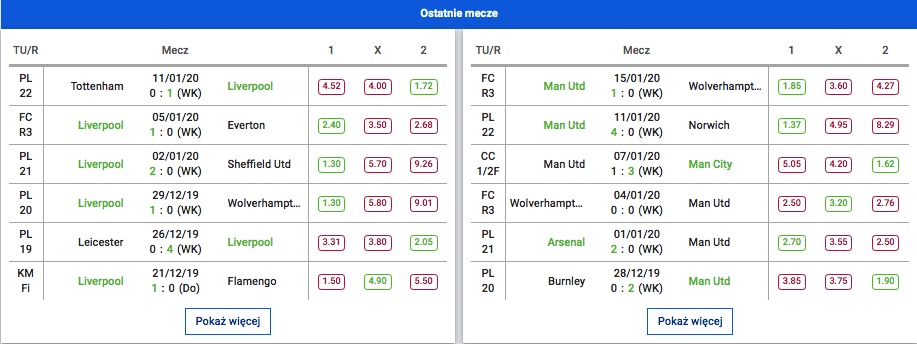 wyniki meczow liverpool man utd