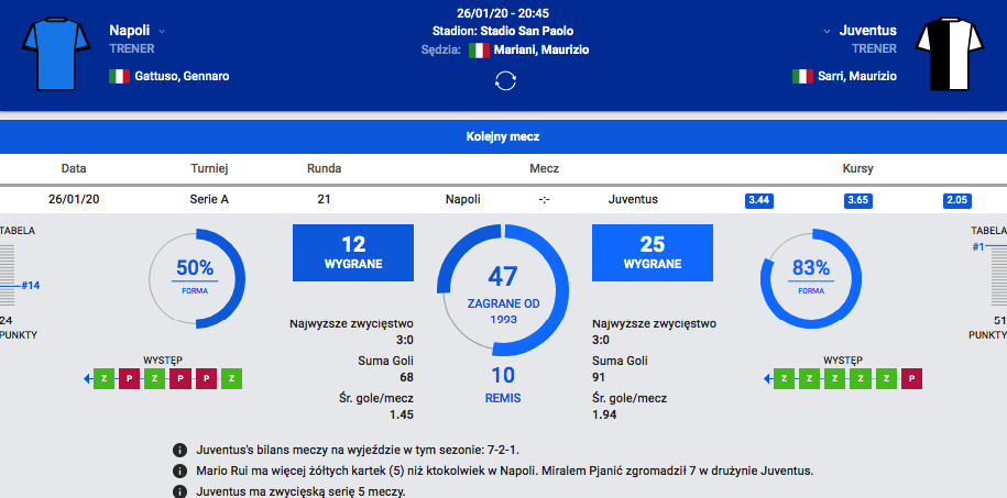 statystki napoli juventus sts
