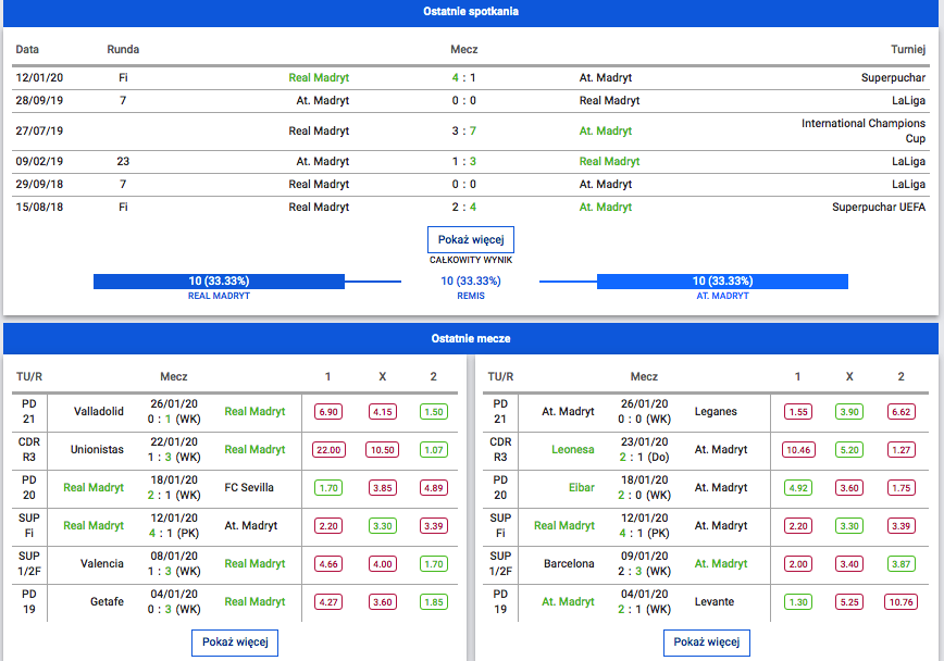 kursy bukamcherskie na hit la liga derby madrytu