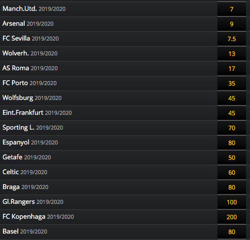 kursy bukmacherskie na lige europy fortuna