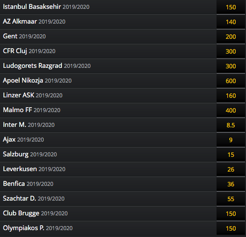 kursy bukmacherskie na lige europy fortuna