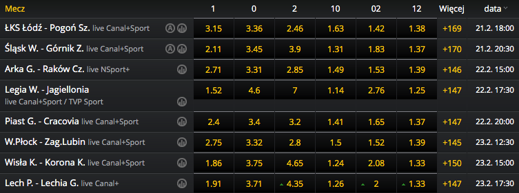 kursy bukmacherskie fortuna