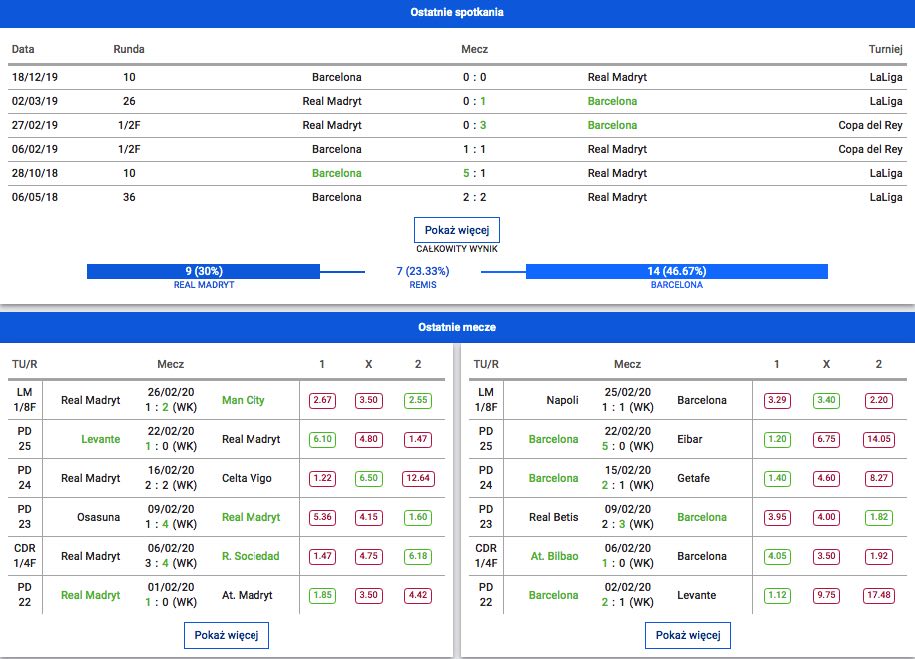 gdzie obstawiać real madryt barcelona