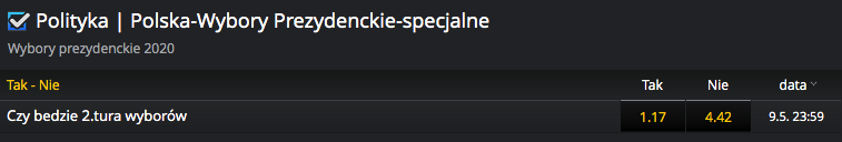 Czy będzie 2 tura wyborow