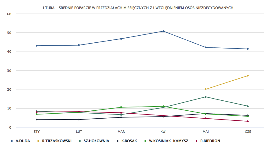 kursy bukmacherskie wybory 2020