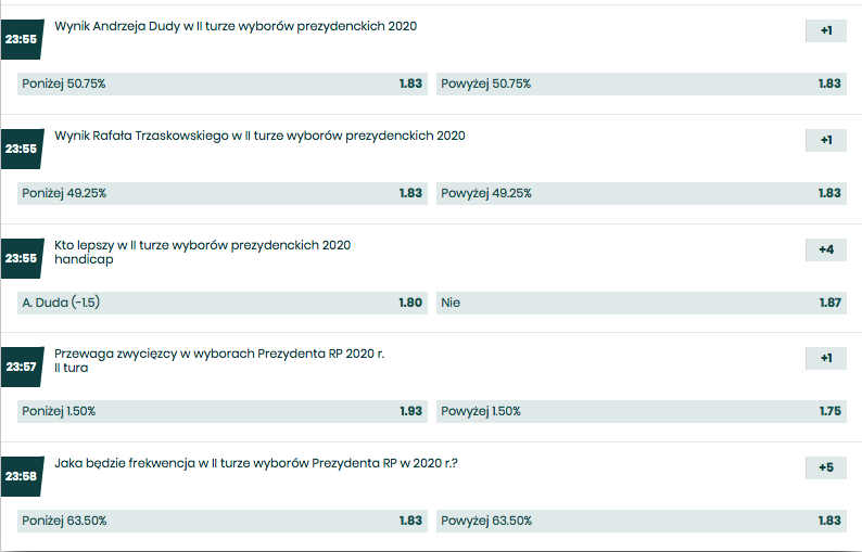 Legalni bukamcherzy wybory prezydent rp 2020