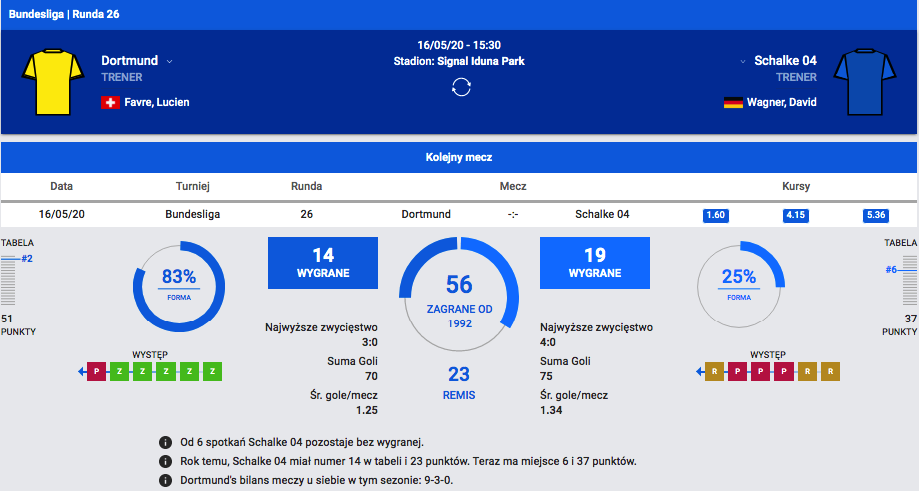 statystyki meczowe 26 kolejka bundesligi