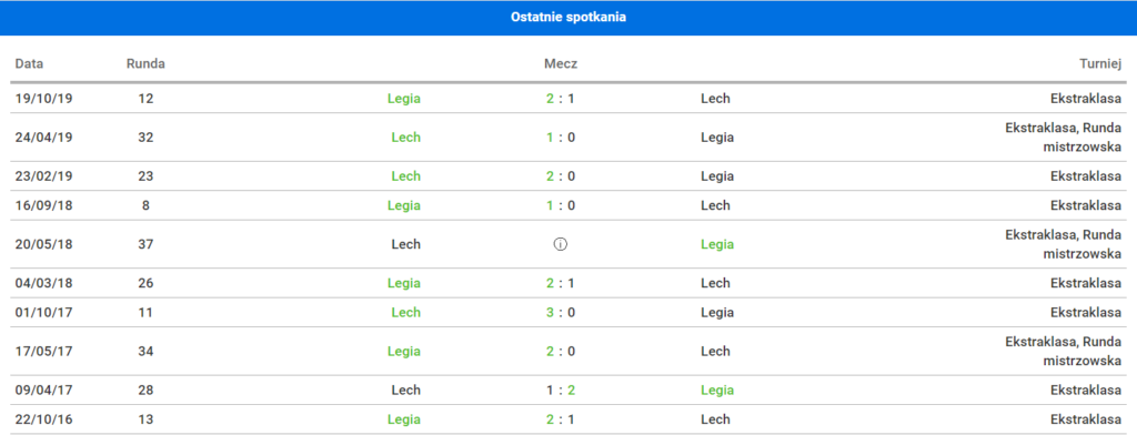 statysyki meczowe legia lech
