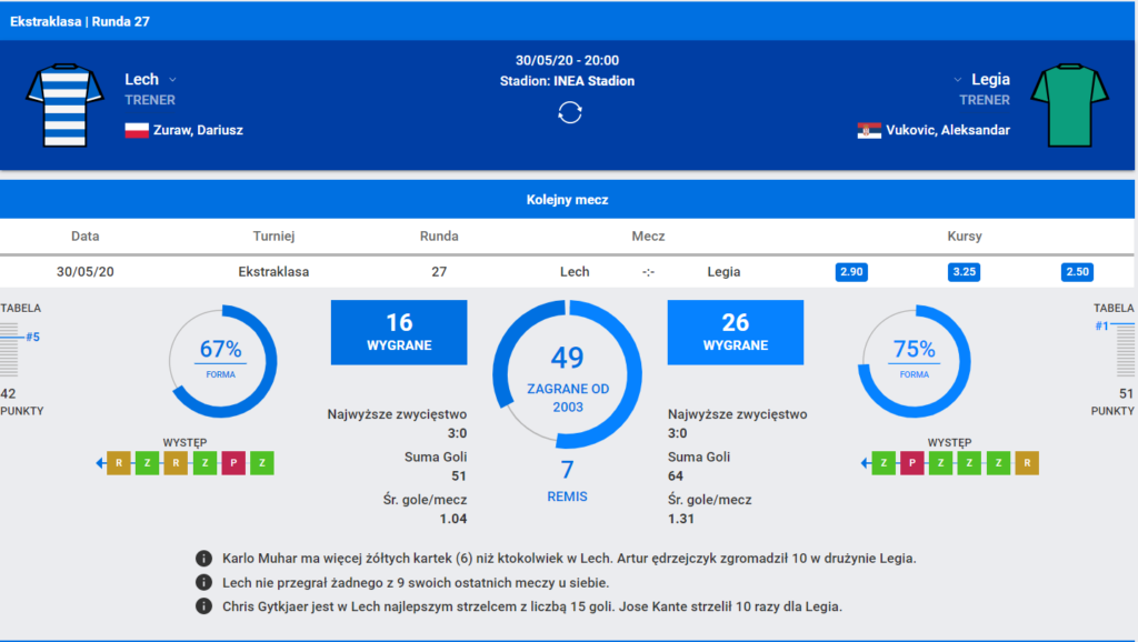 porownanie druzyn legia lech