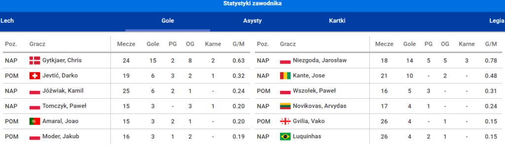 porownanie druzyn pko ekstraklasa