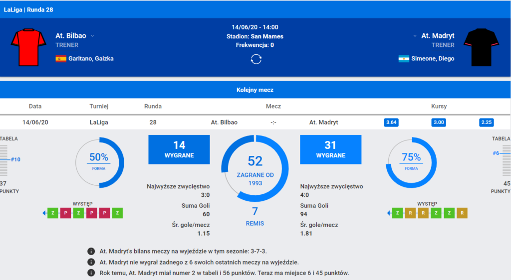 kursy bukmacherskie la liga