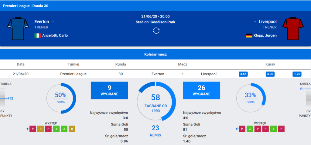 h2h derby liverpoolu