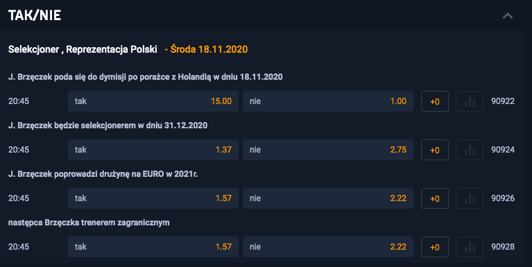 Dymisja brzeczka kiedy kursy