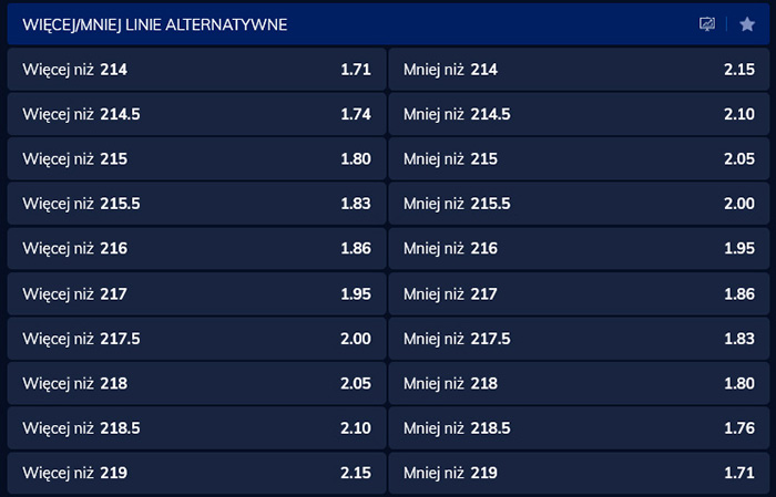 2020 NBA Finals kursy bukmacherskie Lakers Heat suma punktów