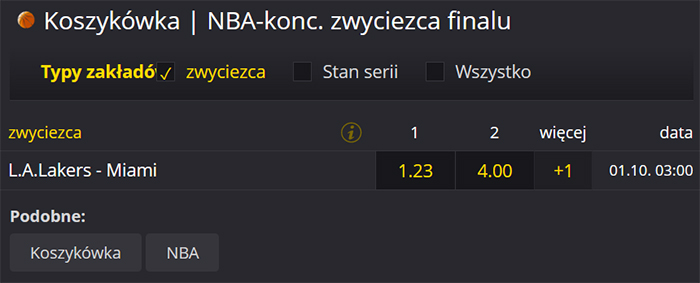 Kursy bukmacherskie Los Angeles Lakers Miami Heat 2020