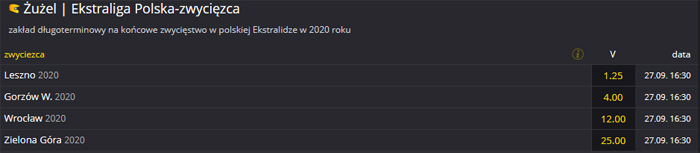 Unia Leszno faworytem bukmacherów PGE Ekstraliga 2020 Według bukmacherów Unia Leszno po raz czwarty z rzędu wygra DMP na żużlu