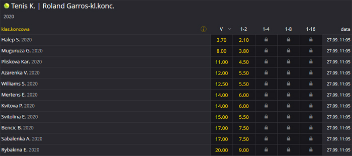 Oferty kursowe na Roland Garros 2020 kobiet