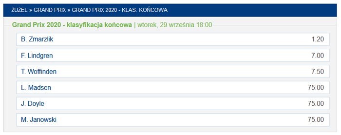 Grand Prix Polski Toruń 2020 zakłady bukmacherskie