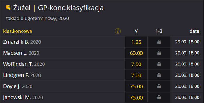 Kursy bukmacherskie Grand Prix Toruń 2020