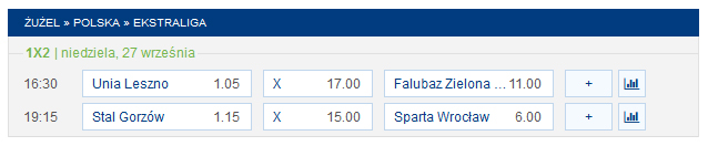 Leszno vs Zielona Góra Gorzów vs Wrocław półfinały PGE Ekstraligi 2020 ofery bukmacherów