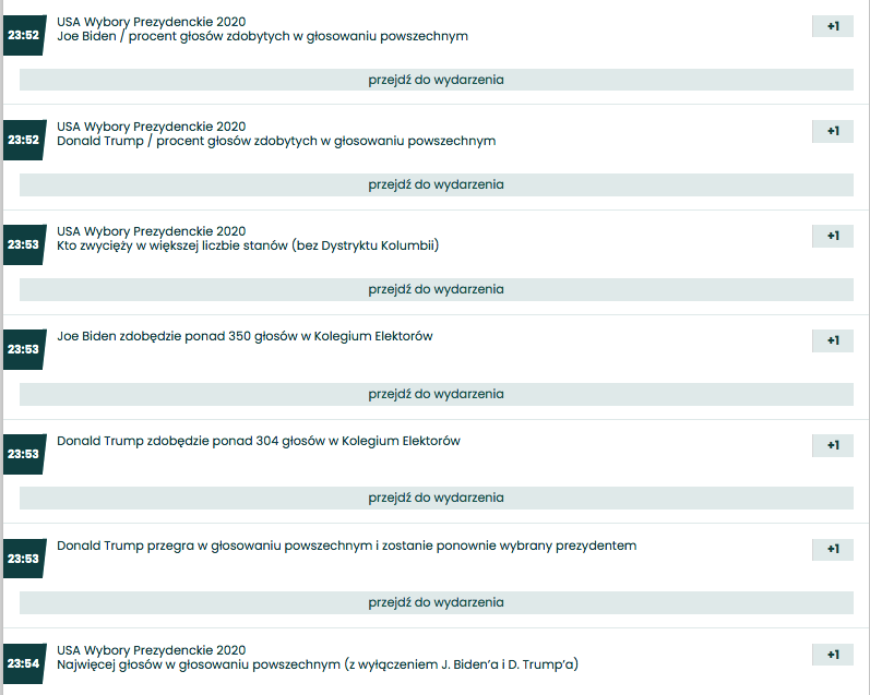 wybory usa 2020 kursy bukmacherskie 