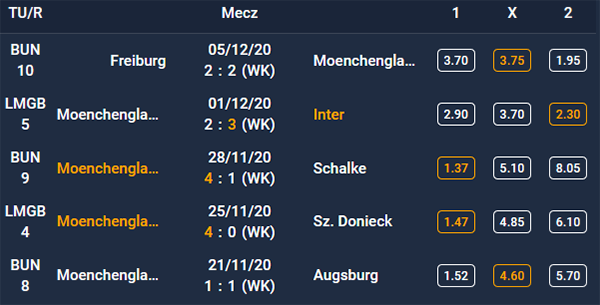 Forma Borussia Mönchengladbach - 5 ostatnich spotkań