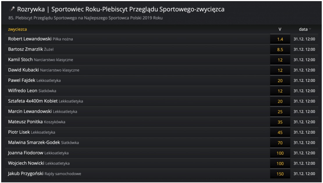 kursy bukmacherskie fortuna 2019