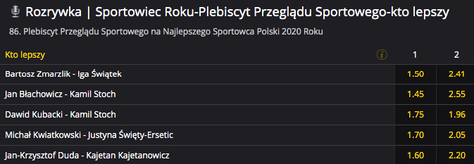 bukmacher sportowiec roku kto lepszy h2h gdzie obstawiac