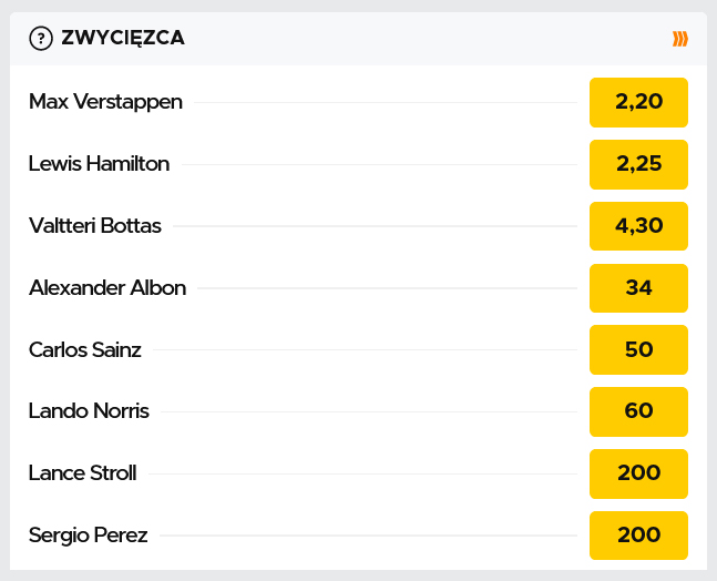 Grand Prix Abu Zabi 2020 oferty bukmacherów Grand Prix Abu Zabi 2020 zakłady bukmacherskie