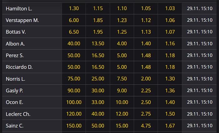 Grand Prix Bahrajnu 2020 oferty bukmacherów Grand Prix Bahrajnu 2020 zakłady bukmacherskie