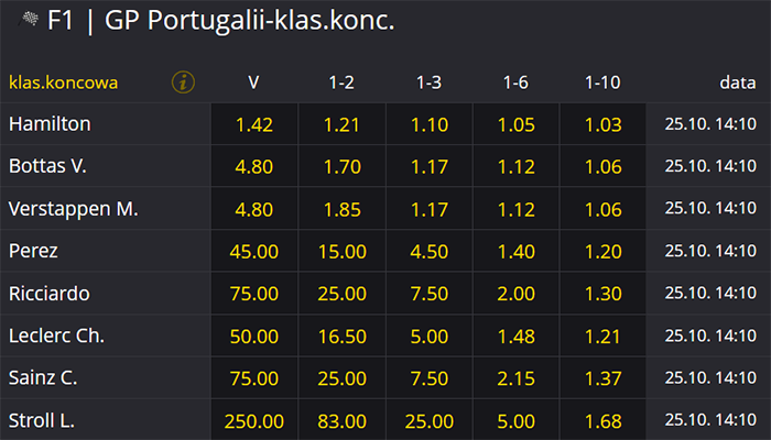 Grand Prix Portugalii 2020 F1kursy bukmacherskie Grand Prix Portugalii 2020 Formuła 1 oferty bukmacherów