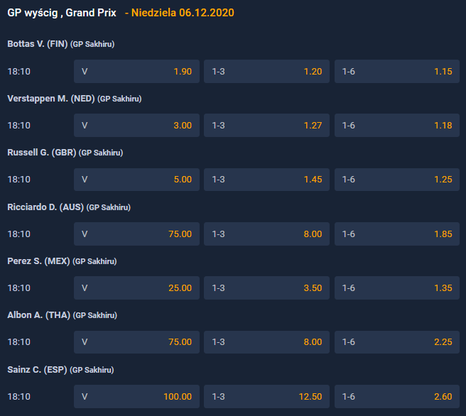 Grand Prix Sakhir 2020 Formuła 1 oferty bukmacherów Grand Prix Sakhir 2020 F1 zakłady bukmacherskie