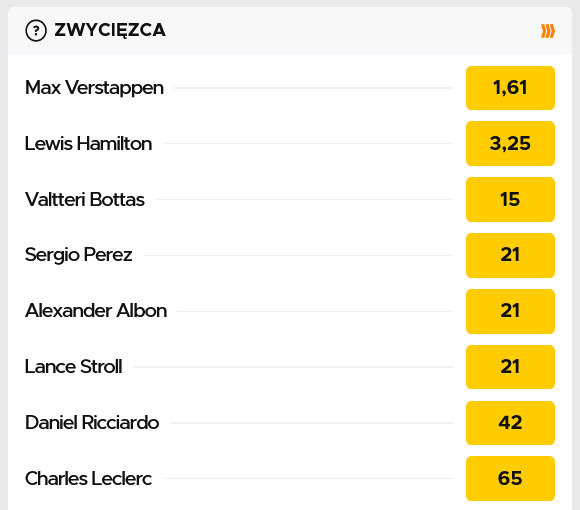 Grand Prix Turcji 2020 zakłady bukmacherskie