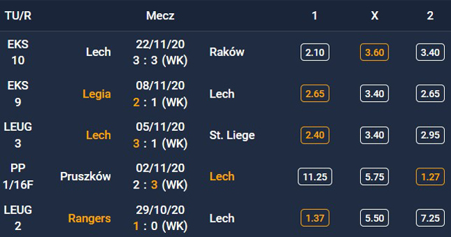 Forma Lech Poznań - 5 ostatnich spotkań