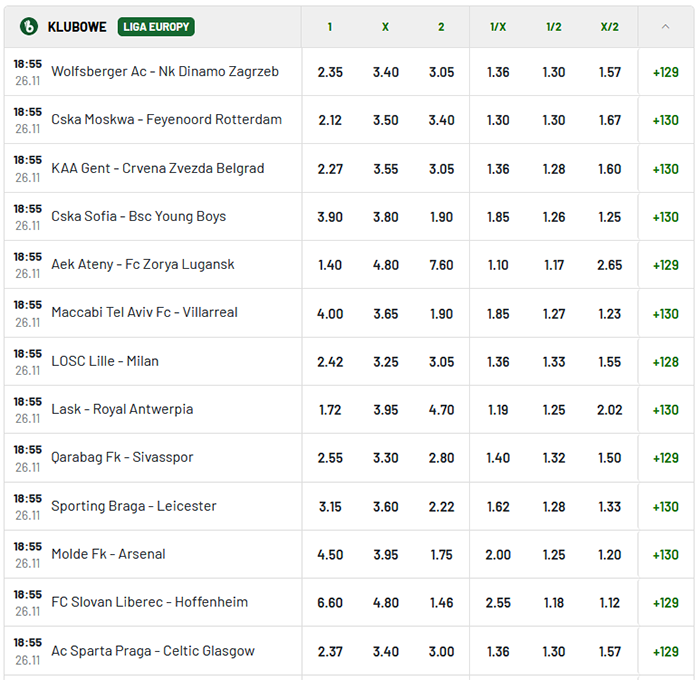 Liga Europy 2020-2021 4. kolejka zakłady bukmacherskie Liga Europy 2020-2021 4. kolejka środa oferty bukmacherów