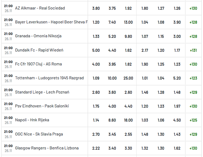Liga Europy 2020-2021 4. kolejka zakłady bukmacherskie