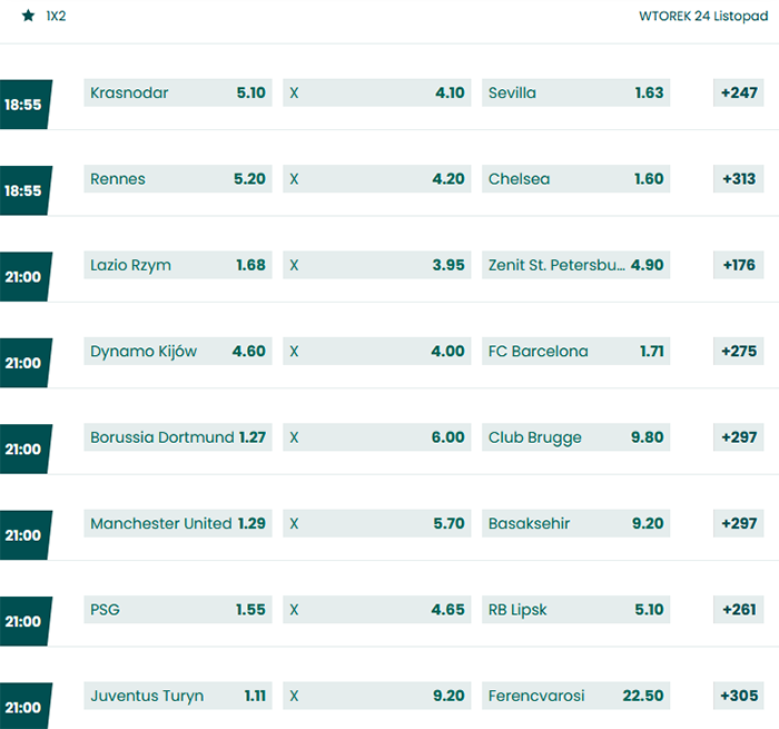Liga Mistrzów 2020-2021 4. kolejka wtorek kursy bukmacherskie Liga Mistrzów 2020-2021 4. kolejka wtorek oferty bukmacherów