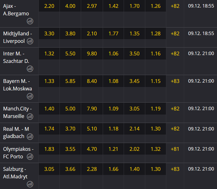 Liga Mistrzów 2020-2021 6. kolejka środa oferty bukmacherów