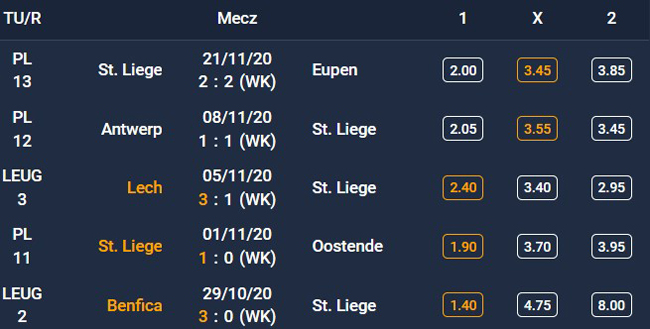 Forma Standardu Liege - 5 ostatnich spotkań