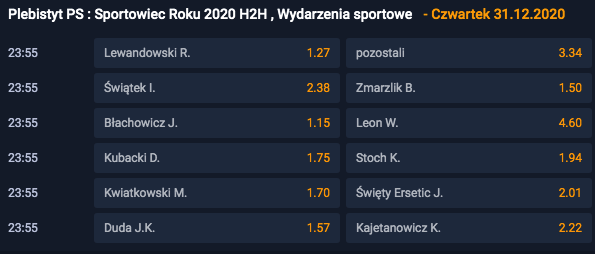 bukmacher sportowiec roku kto lepszy h2h gdzie obstawiac