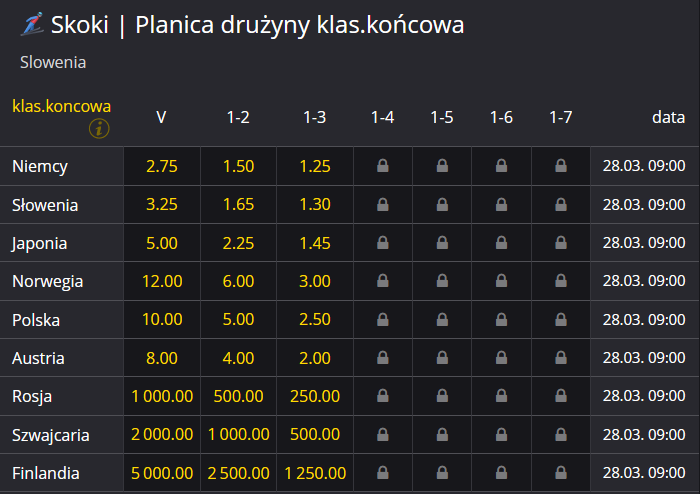 Typowanie PŚ skoki narciarskie