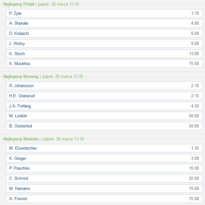 Obstawianie skoków narciarskich