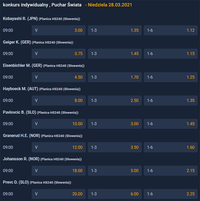 Kursy bukmacherów na ostatni konkurs w Planicy