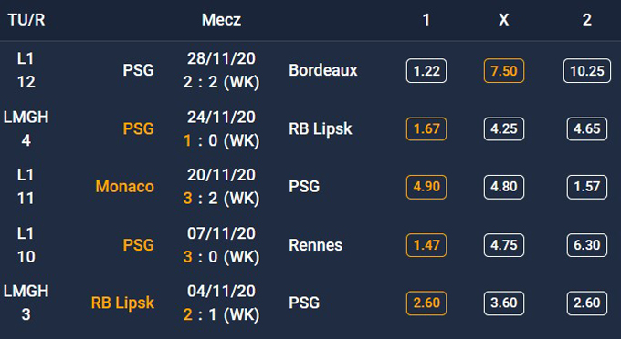 Forma PSG - 5 ostatnich spotkań