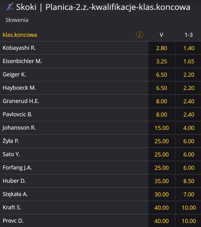 Gdzie obstawiać Puchar Świata w skokach